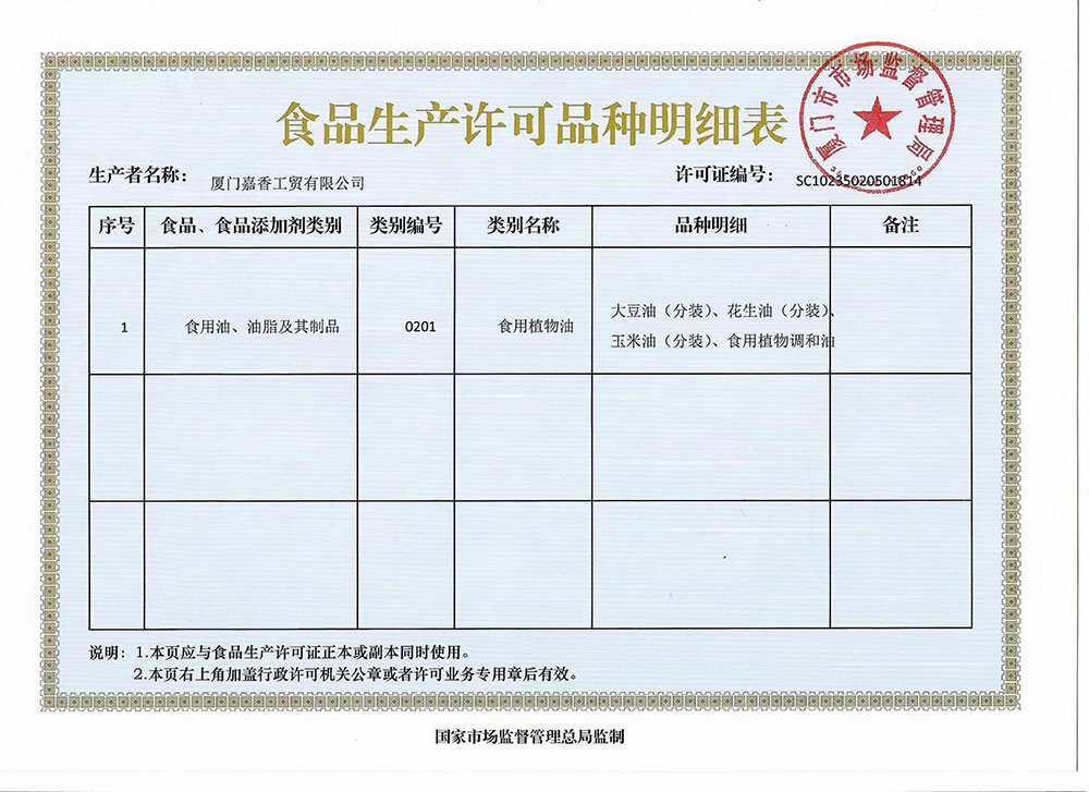 食品生产许可品种明细表